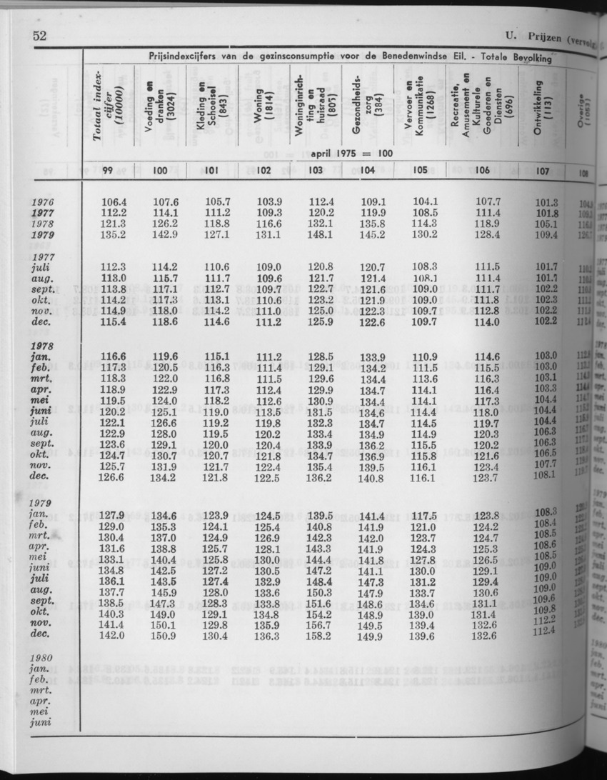 27 Jaargang No.8 - Februari 1980 - Page 52