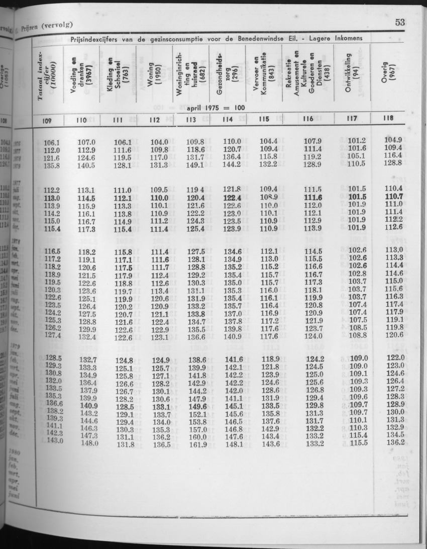 27 Jaargang No.8 - Februari 1980 - Page 53
