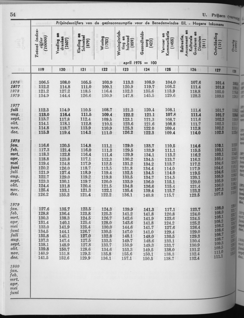 27 Jaargang No.8 - Februari 1980 - Page 54