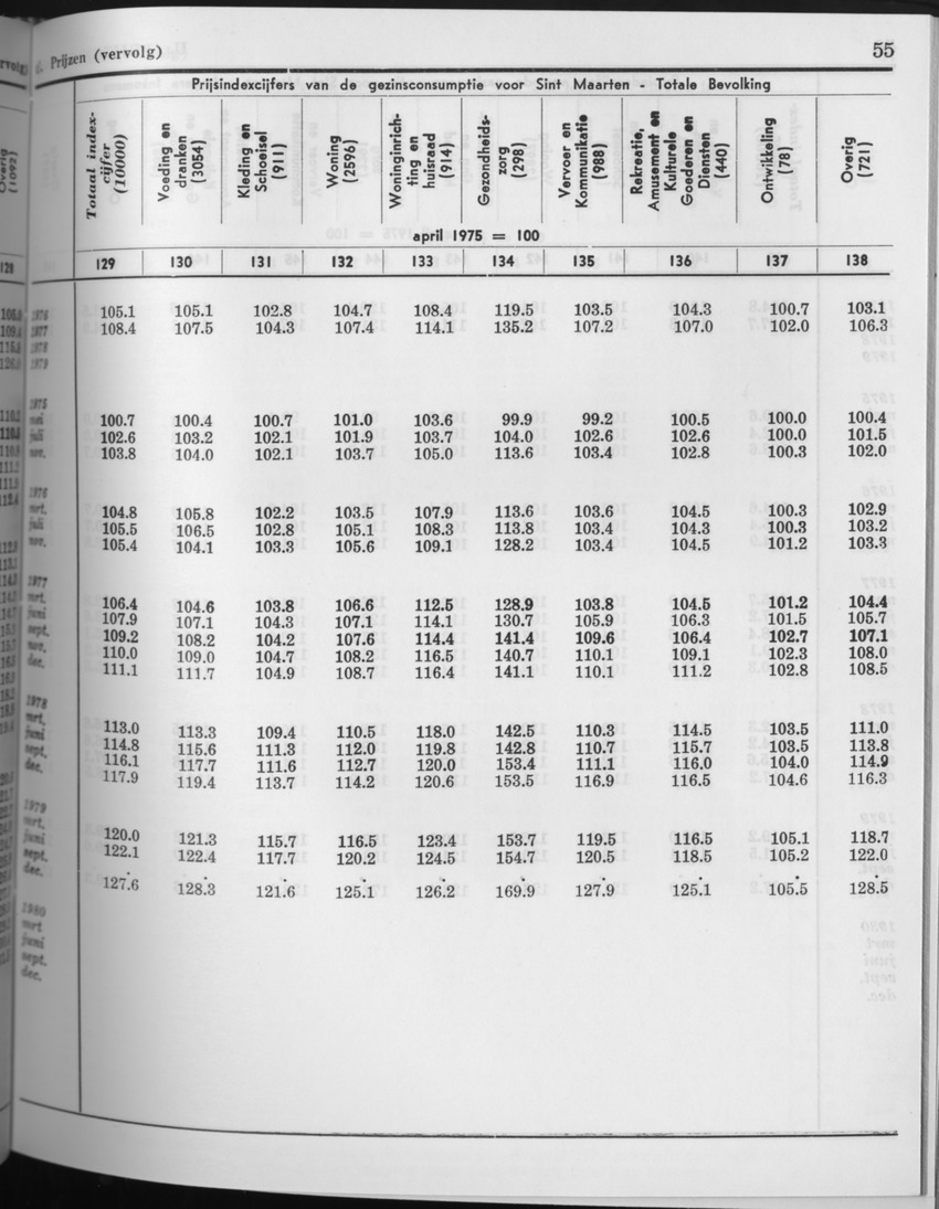 27 Jaargang No.8 - Februari 1980 - Page 55