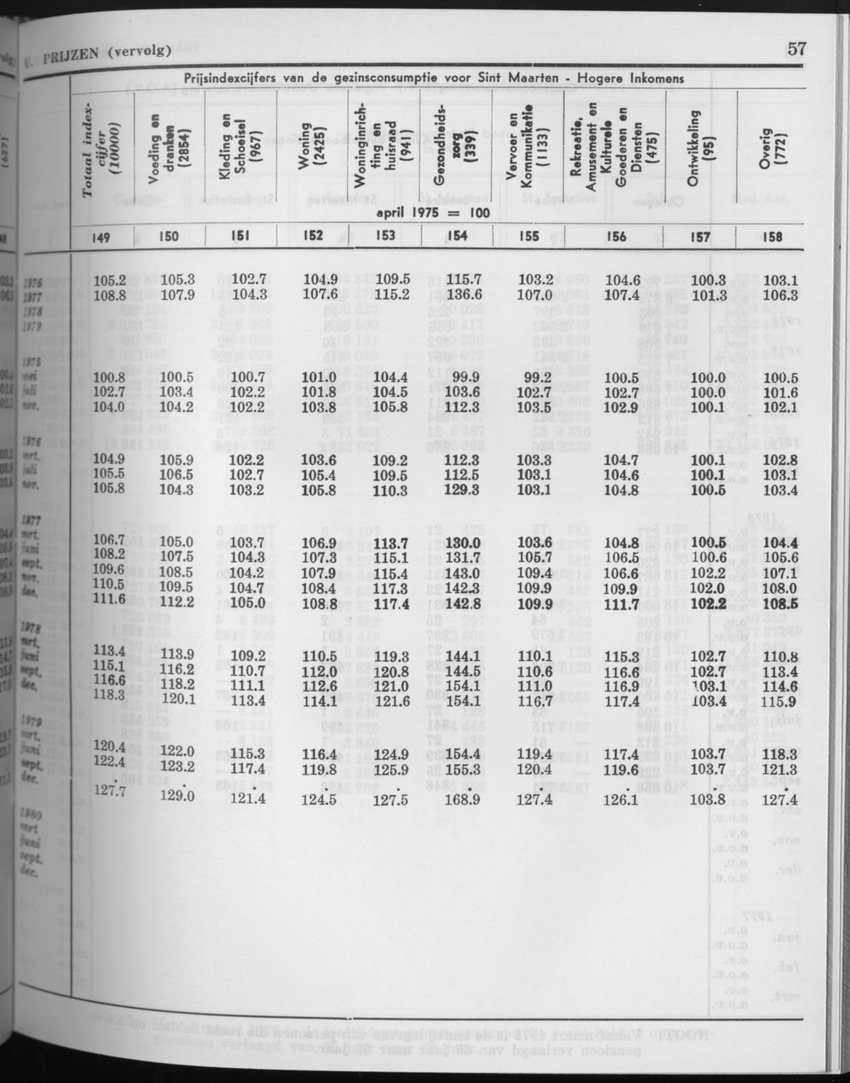 27 Jaargang No.8 - Februari 1980 - Page 57