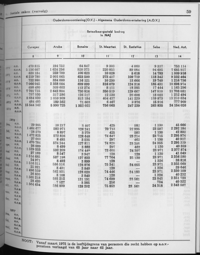 27 Jaargang No.8 - Februari 1980 - Page 59