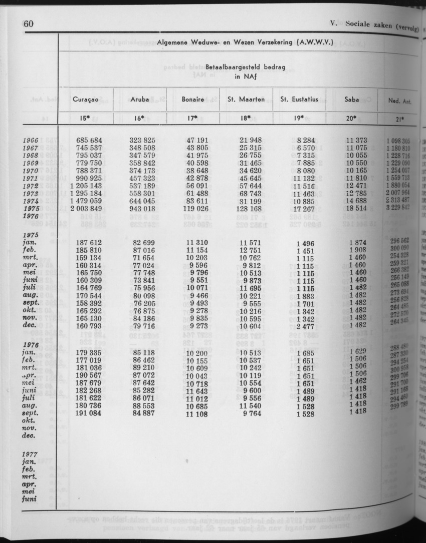 27 Jaargang No.8 - Februari 1980 - Page 60