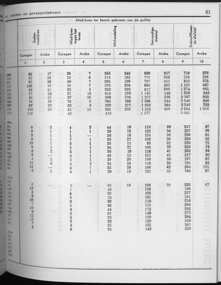 27 Jaargang No.8 - Februari 1980 - Page 61