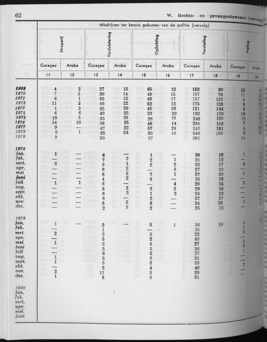 27 Jaargang No.8 - Februari 1980 - Page 62
