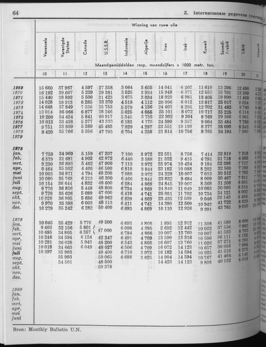 27 Jaargang No.8 - Februari 1980 - Page 64