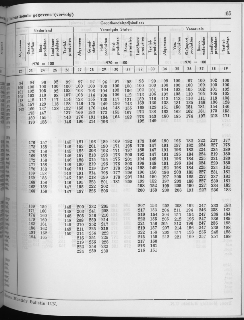 27 Jaargang No.8 - Februari 1980 - Page 65