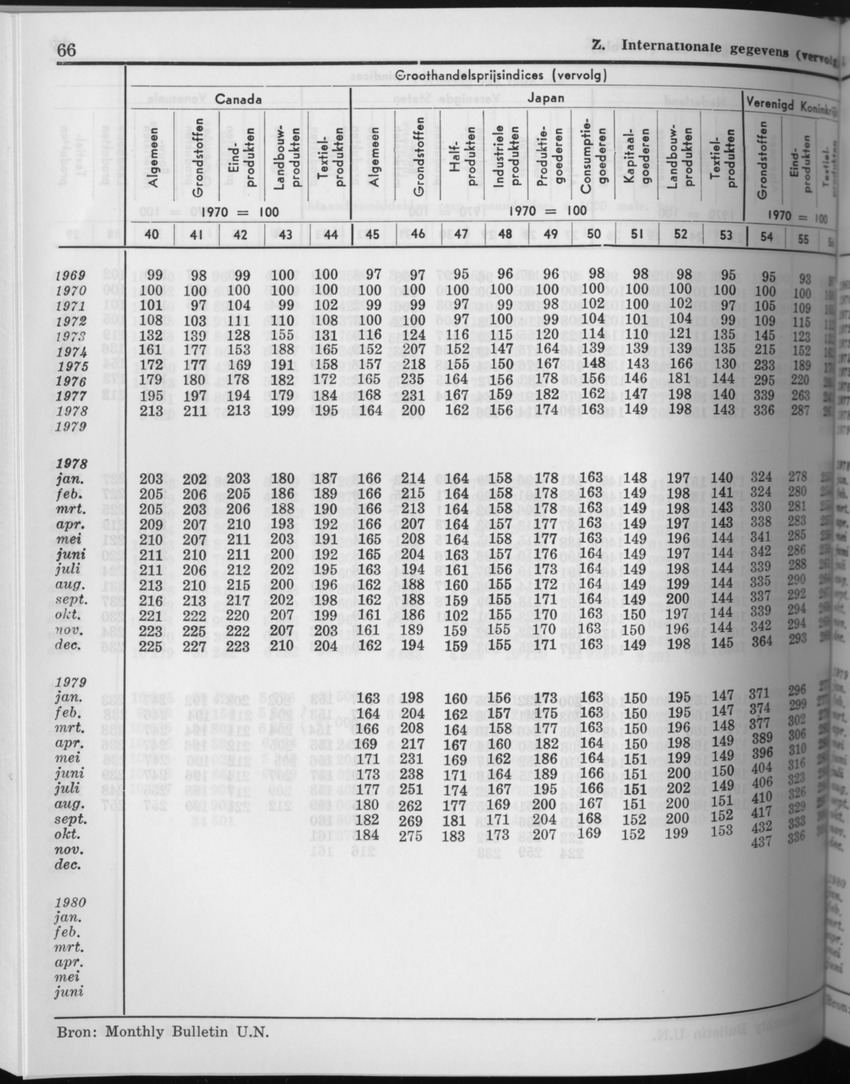 27 Jaargang No.8 - Februari 1980 - Page 66