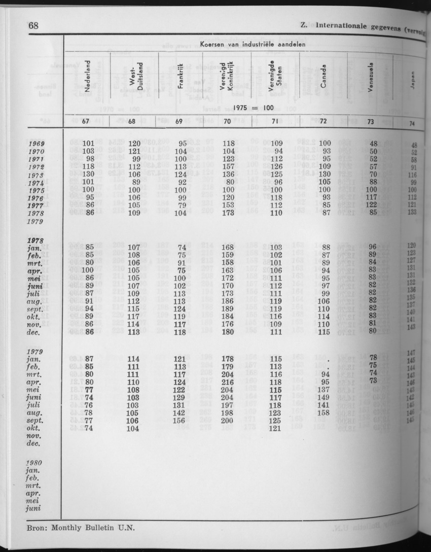 27 Jaargang No.8 - Februari 1980 - Page 68