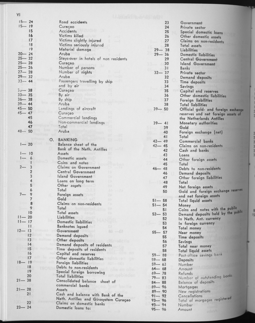 27 Jaargang No.9 - Maart 1980 - Page VI