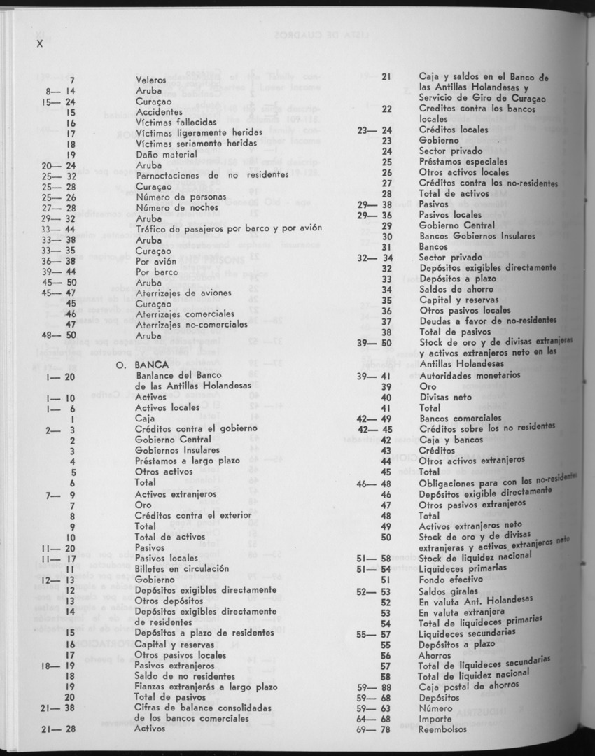 27 Jaargang No.9 - Maart 1980 - Page X