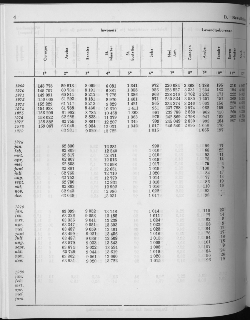 27 Jaargang No.9 - Maart 1980 - Page 4
