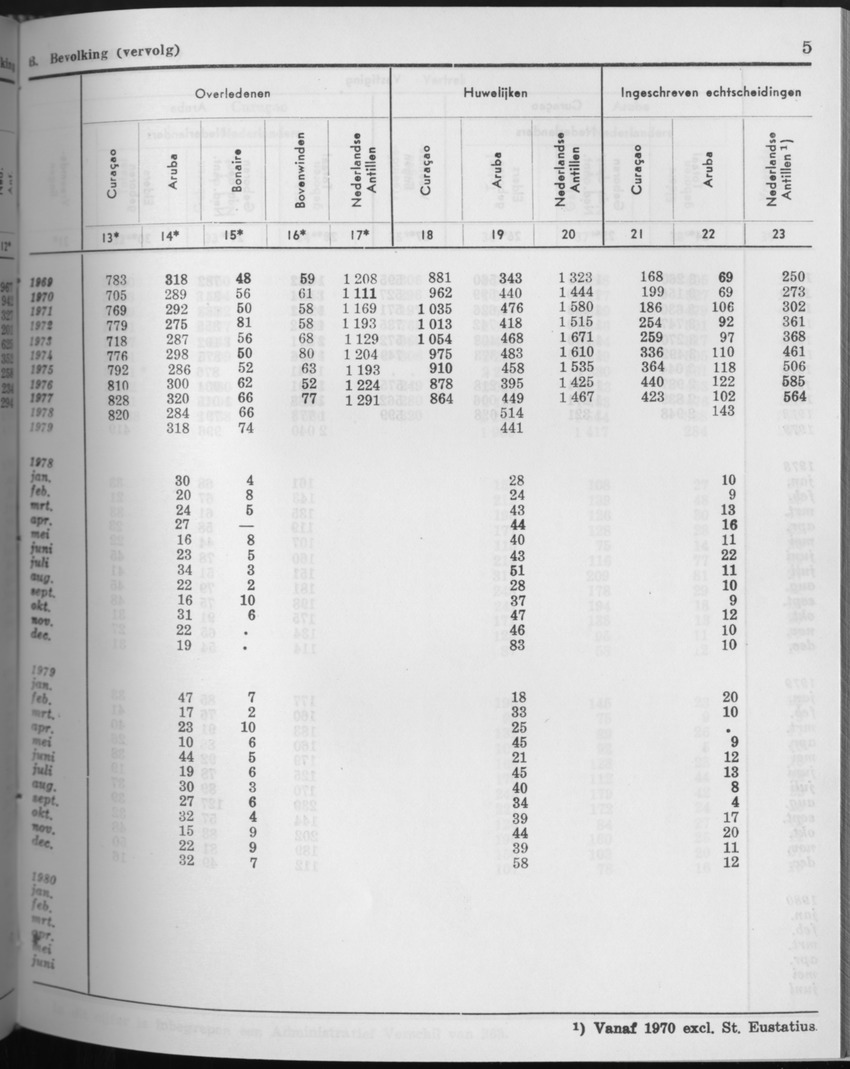 27 Jaargang No.9 - Maart 1980 - Page 5