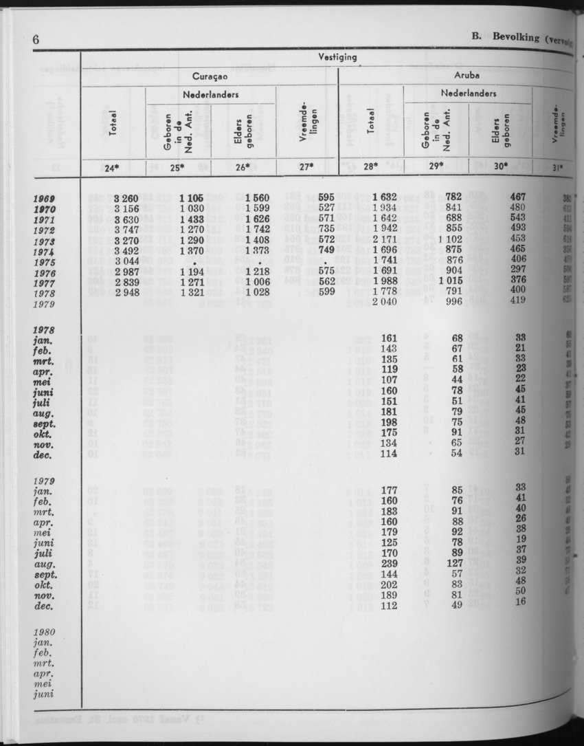 27 Jaargang No.9 - Maart 1980 - Page 6