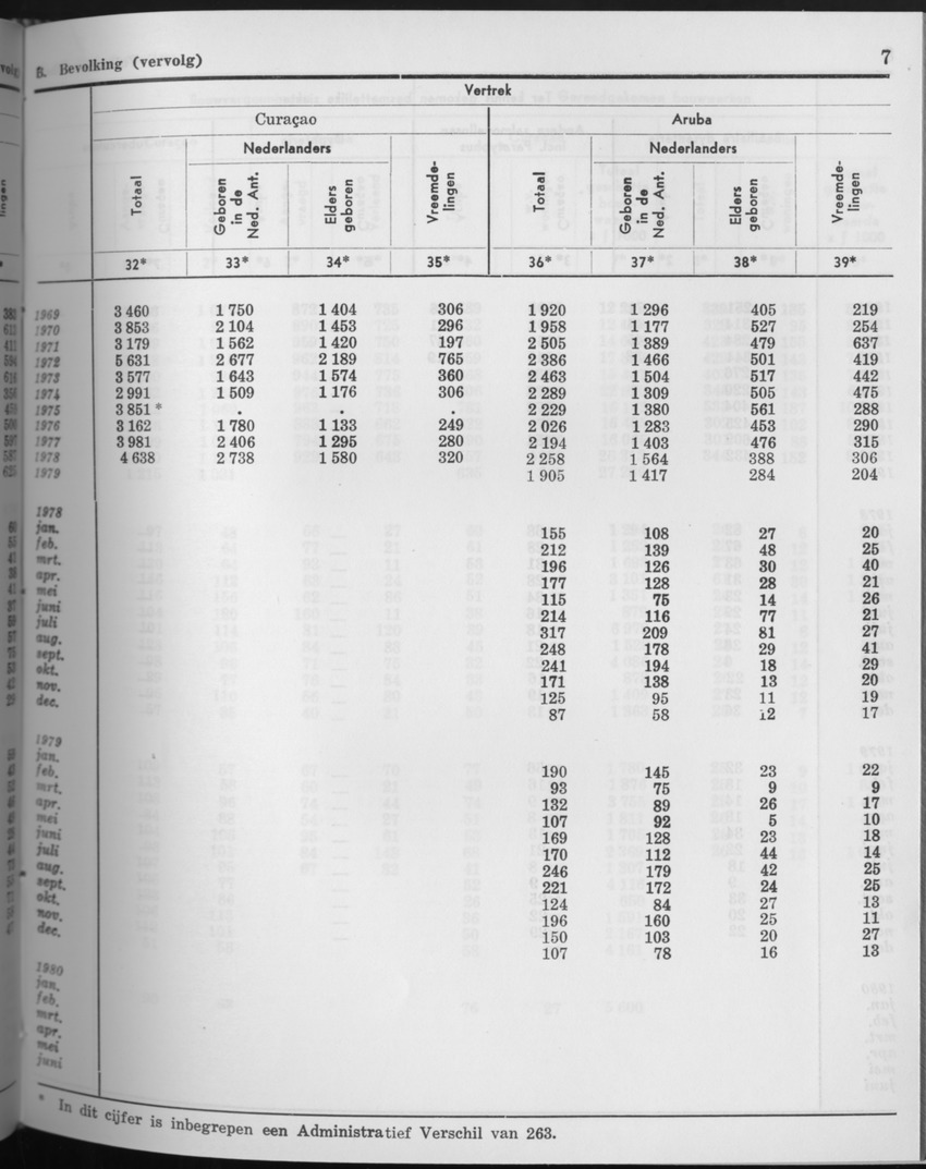 27 Jaargang No.9 - Maart 1980 - Page 7