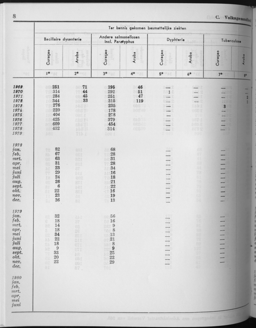 27 Jaargang No.9 - Maart 1980 - Page 8
