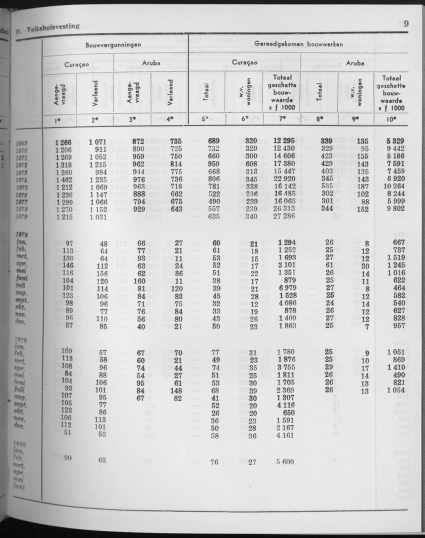 27 Jaargang No.9 - Maart 1980 - Page 9