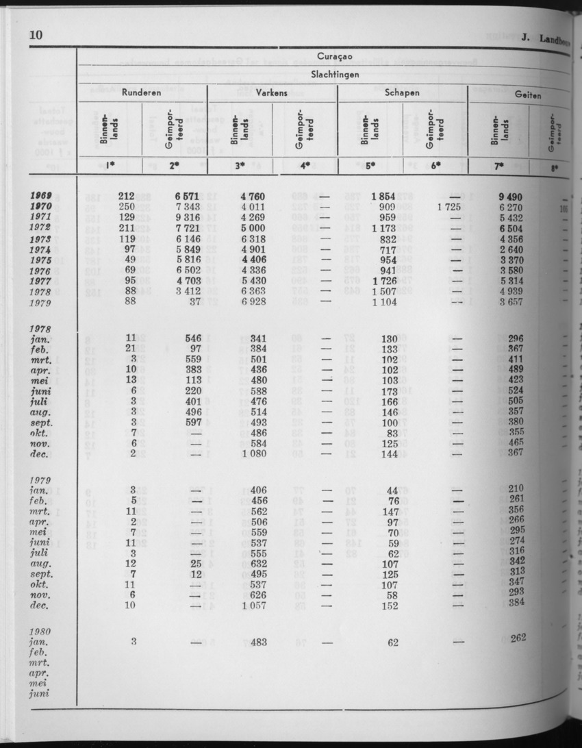 27 Jaargang No.9 - Maart 1980 - Page 10