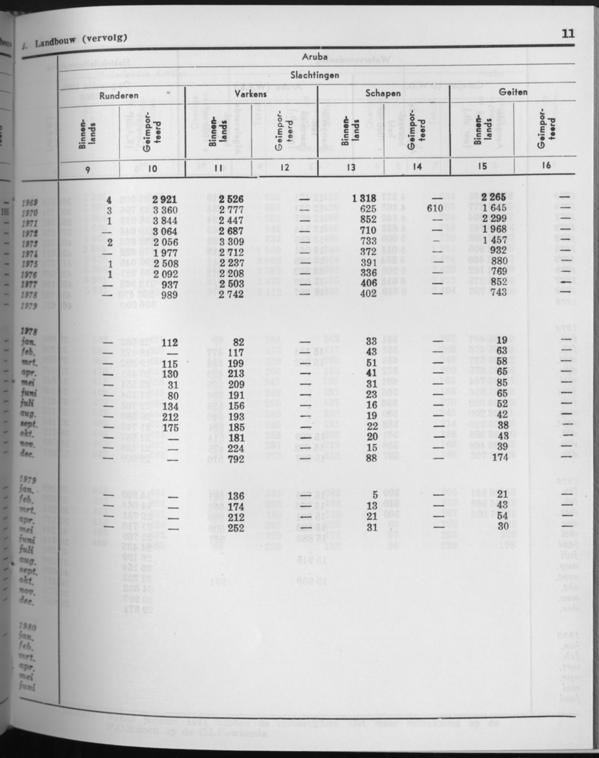 27 Jaargang No.9 - Maart 1980 - Page 11