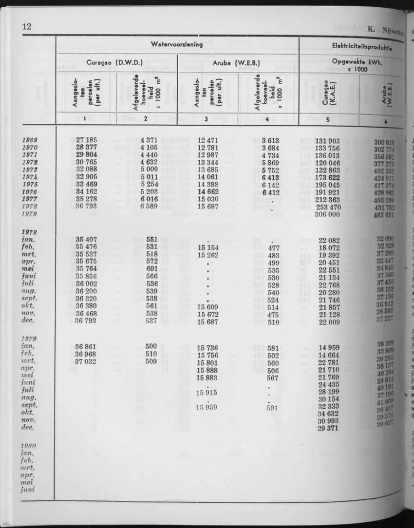 27 Jaargang No.9 - Maart 1980 - Page 12