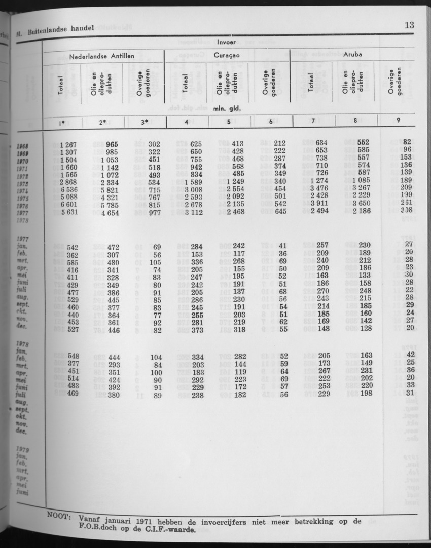 27 Jaargang No.9 - Maart 1980 - Page 13