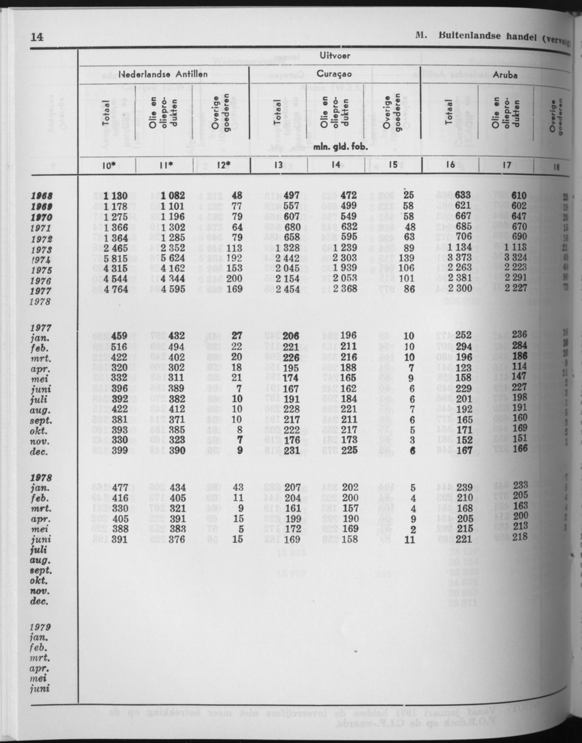 27 Jaargang No.9 - Maart 1980 - Page 14