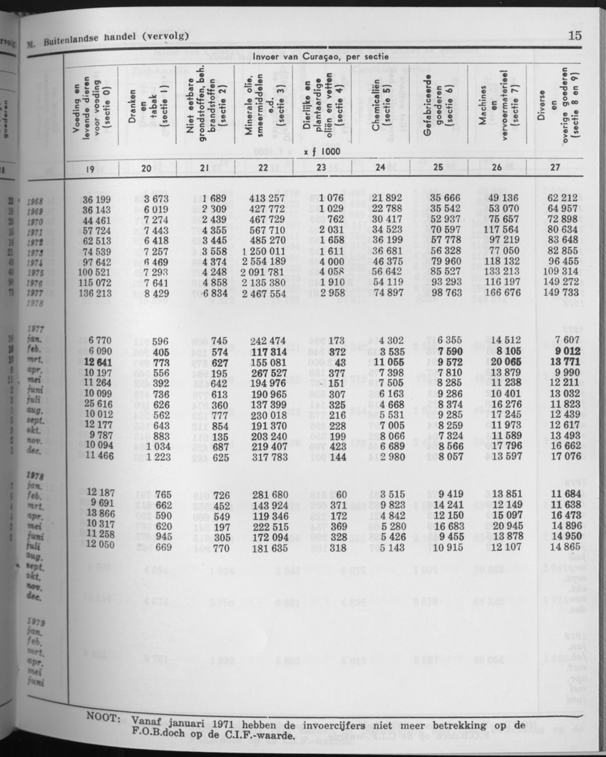 27 Jaargang No.9 - Maart 1980 - Page 15