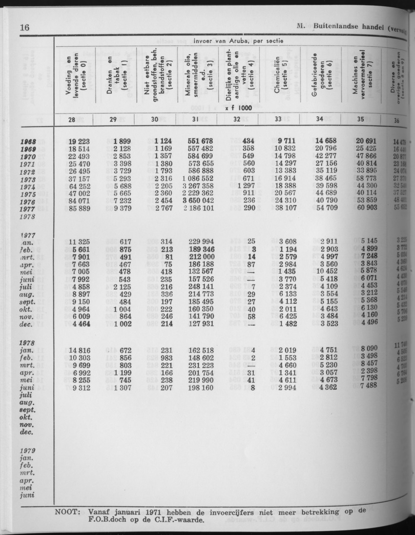27 Jaargang No.9 - Maart 1980 - Page 16