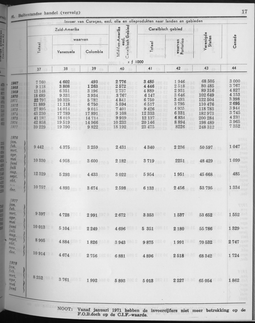 27 Jaargang No.9 - Maart 1980 - Page 17