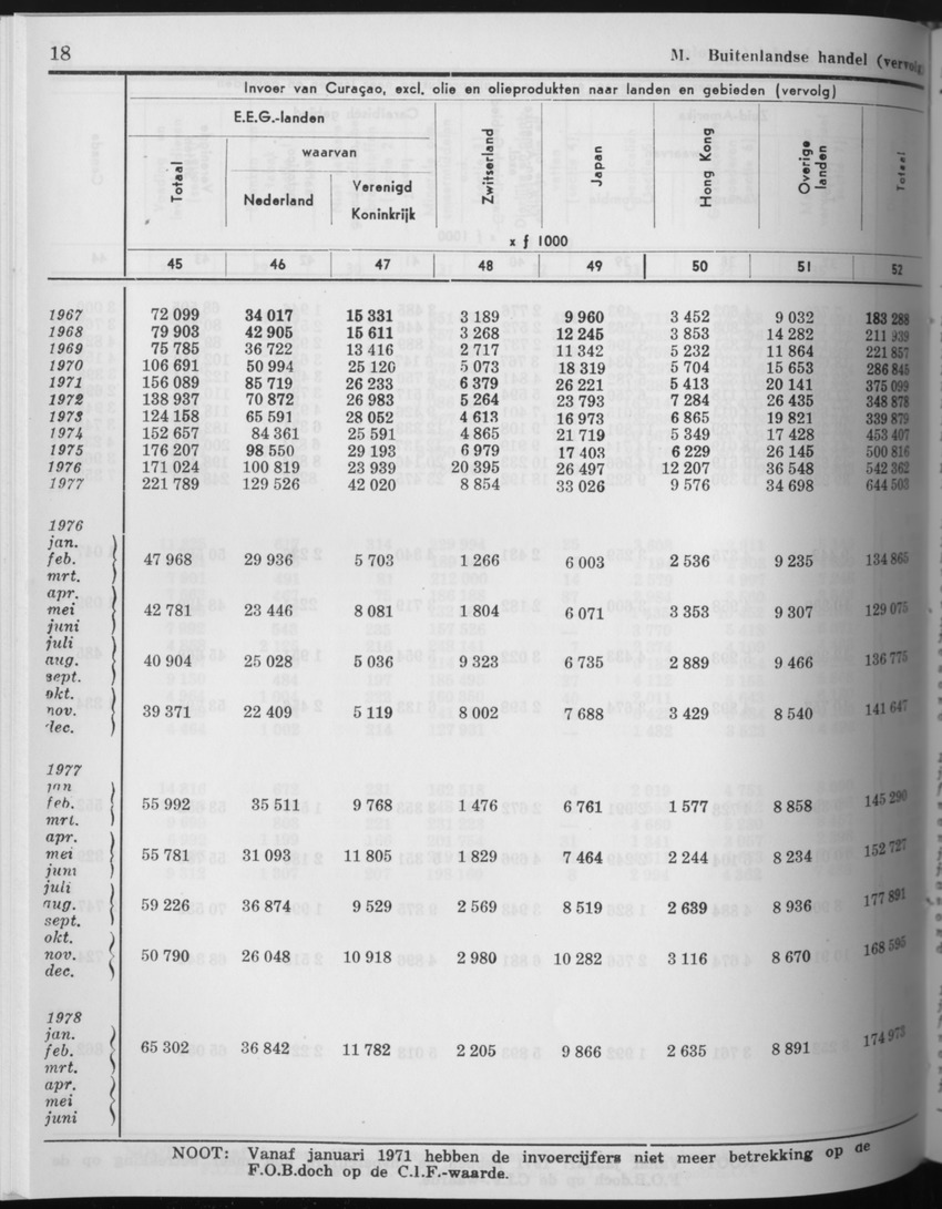27 Jaargang No.9 - Maart 1980 - Page 18