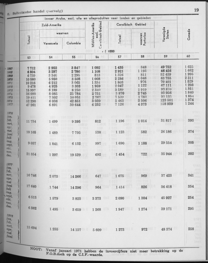 27 Jaargang No.9 - Maart 1980 - Page 19