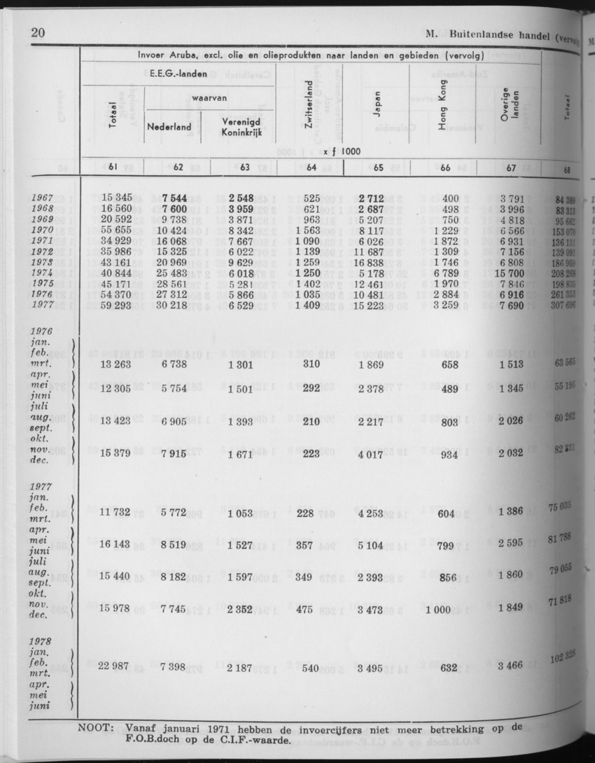 27 Jaargang No.9 - Maart 1980 - Page 20