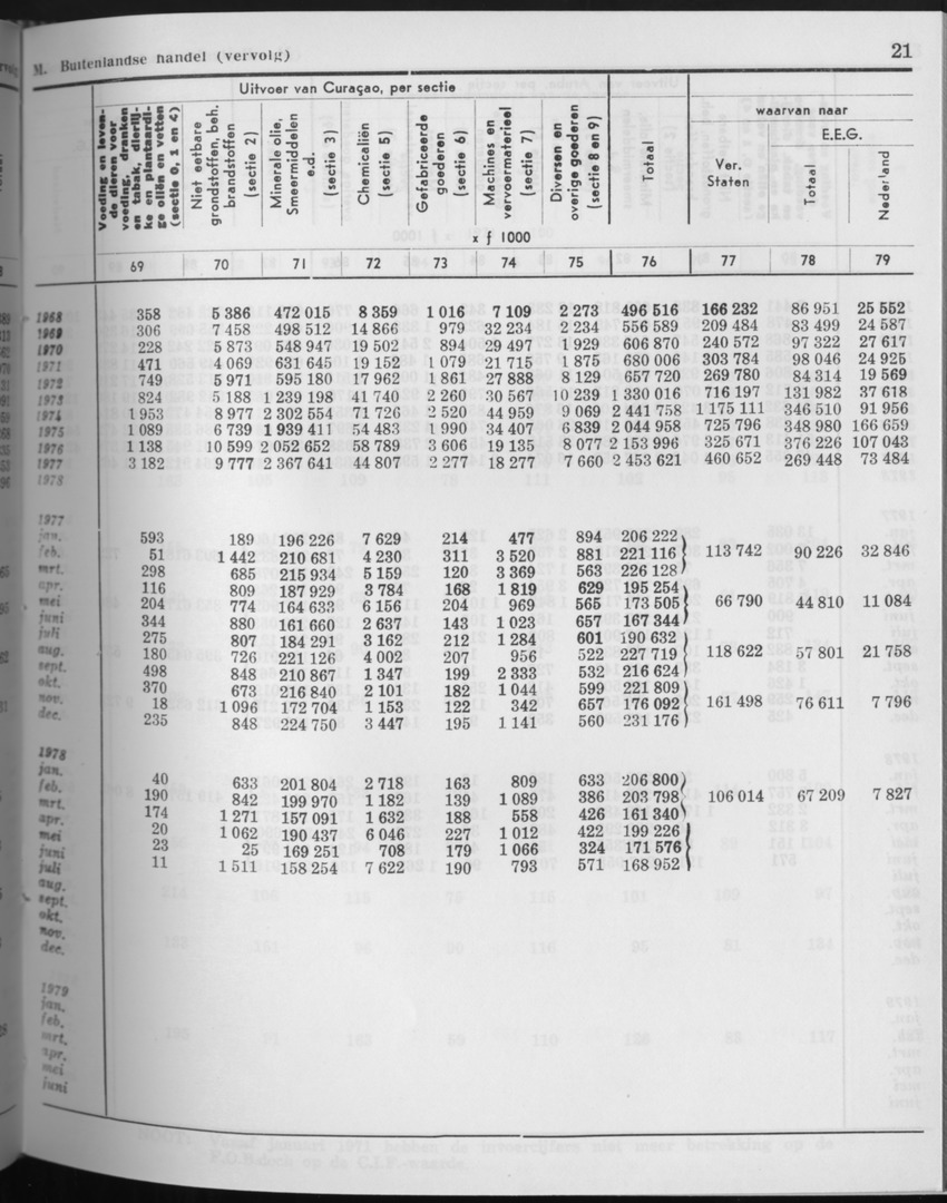 27 Jaargang No.9 - Maart 1980 - Page 21