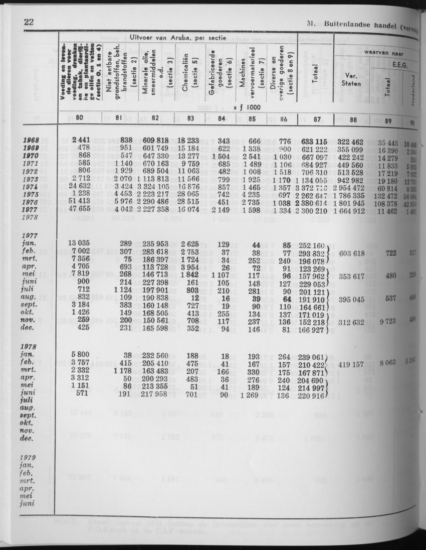 27 Jaargang No.9 - Maart 1980 - Page 22