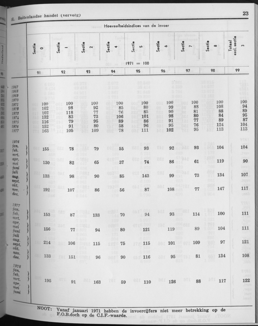 27 Jaargang No.9 - Maart 1980 - Page 23