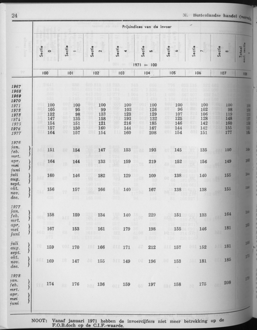 27 Jaargang No.9 - Maart 1980 - Page 24