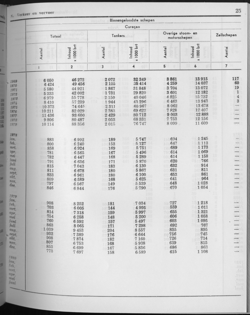 27 Jaargang No.9 - Maart 1980 - Page 25