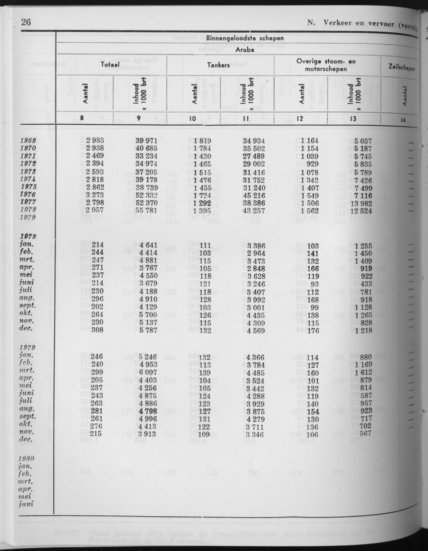 27 Jaargang No.9 - Maart 1980 - Page 26