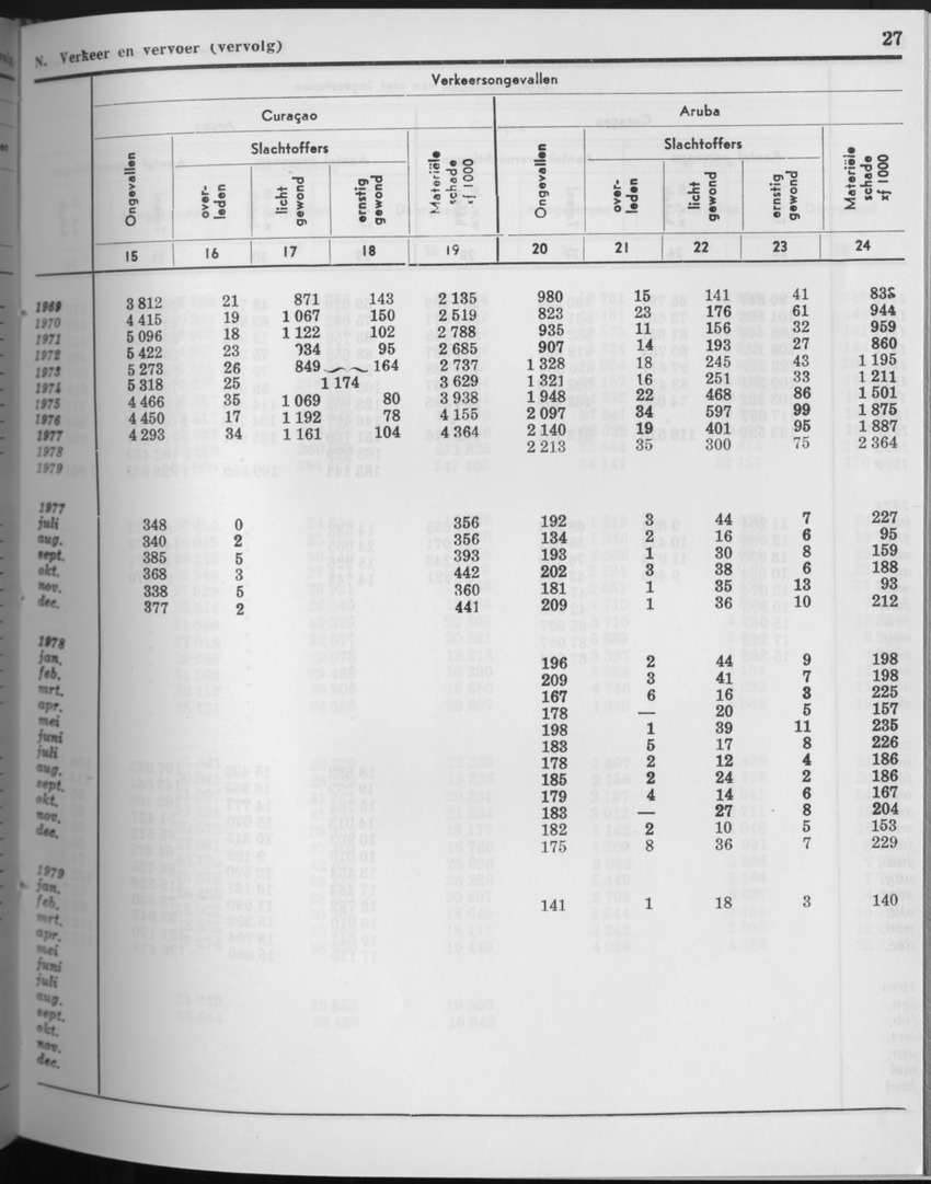 27 Jaargang No.9 - Maart 1980 - Page 27