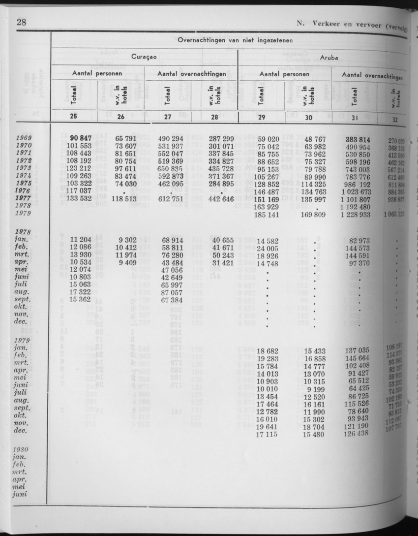 27 Jaargang No.9 - Maart 1980 - Page 28