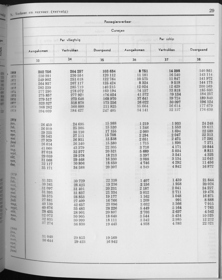 27 Jaargang No.9 - Maart 1980 - Page 29