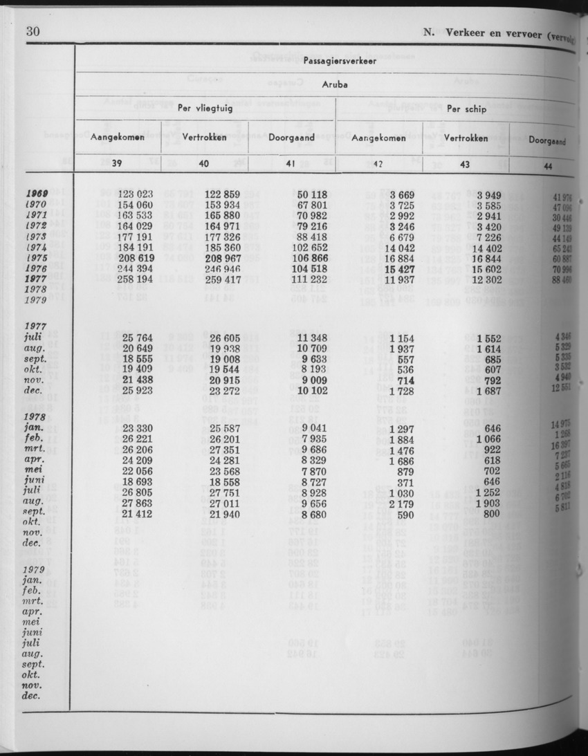 27 Jaargang No.9 - Maart 1980 - Page 30