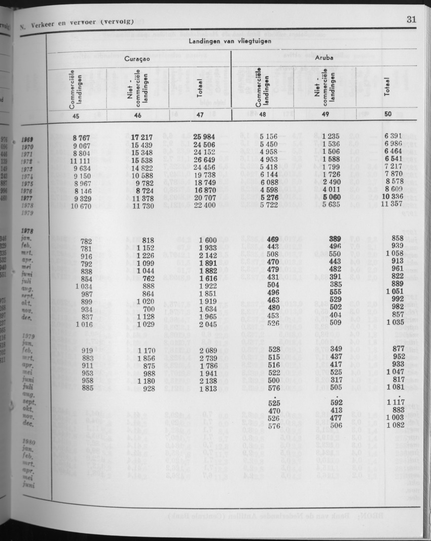 27 Jaargang No.9 - Maart 1980 - Page 31