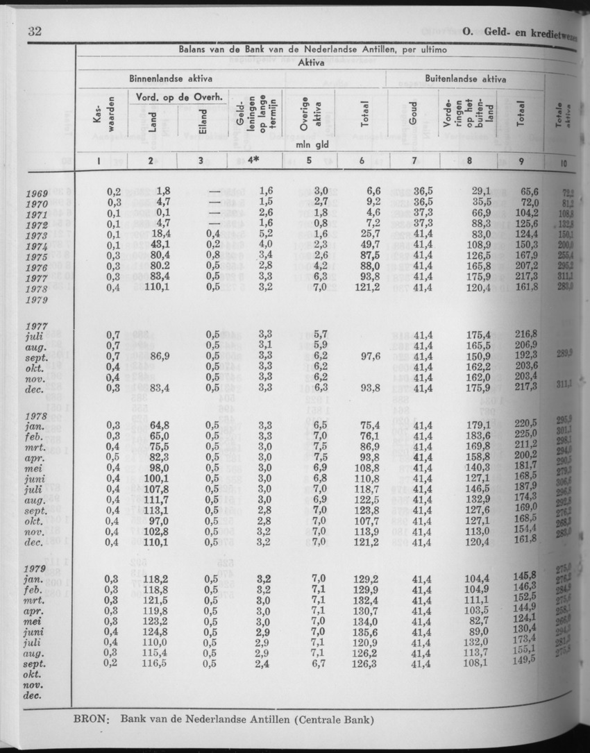 27 Jaargang No.9 - Maart 1980 - Page 32
