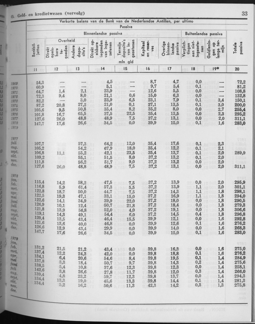 27 Jaargang No.9 - Maart 1980 - Page 33