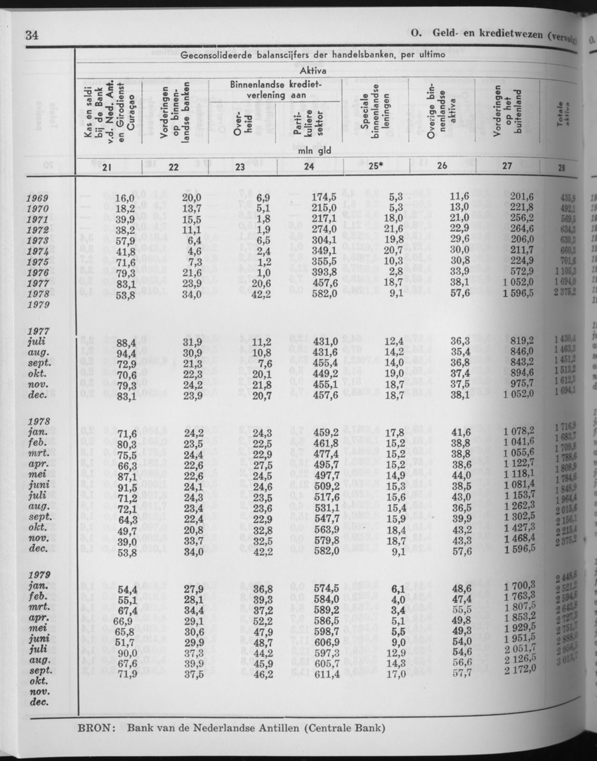 27 Jaargang No.9 - Maart 1980 - Page 34