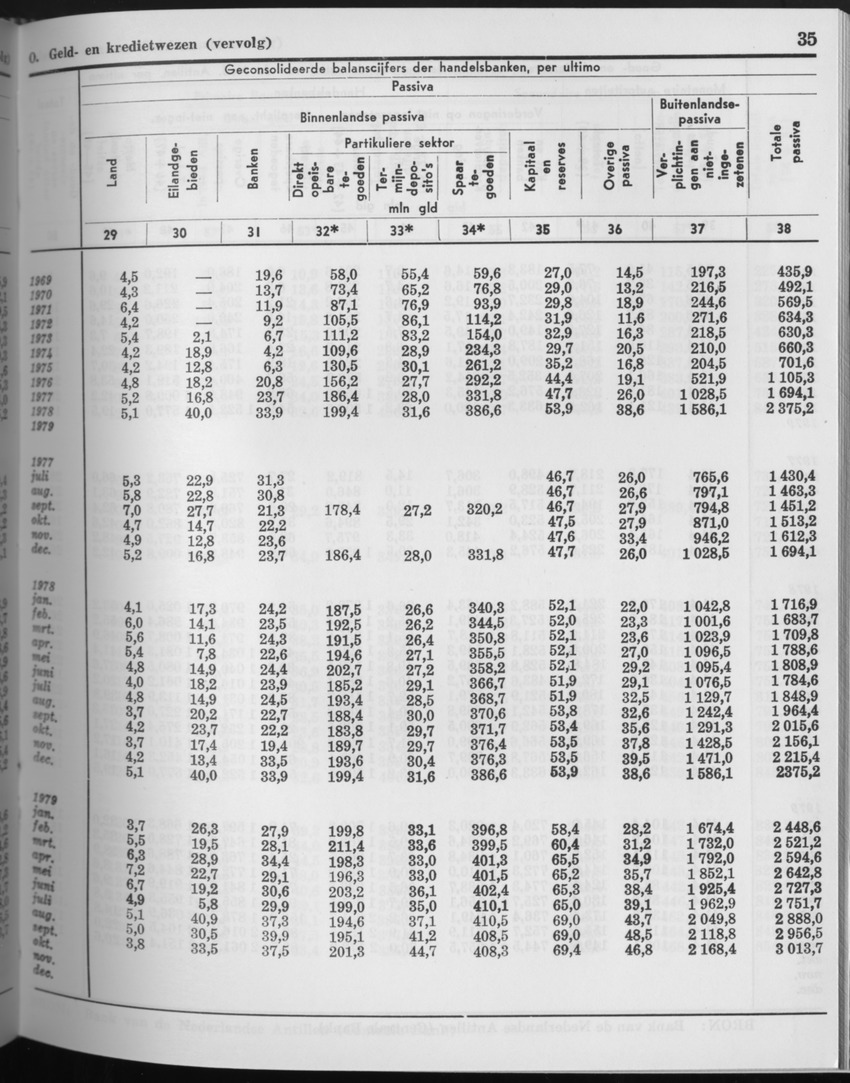 27 Jaargang No.9 - Maart 1980 - Page 35