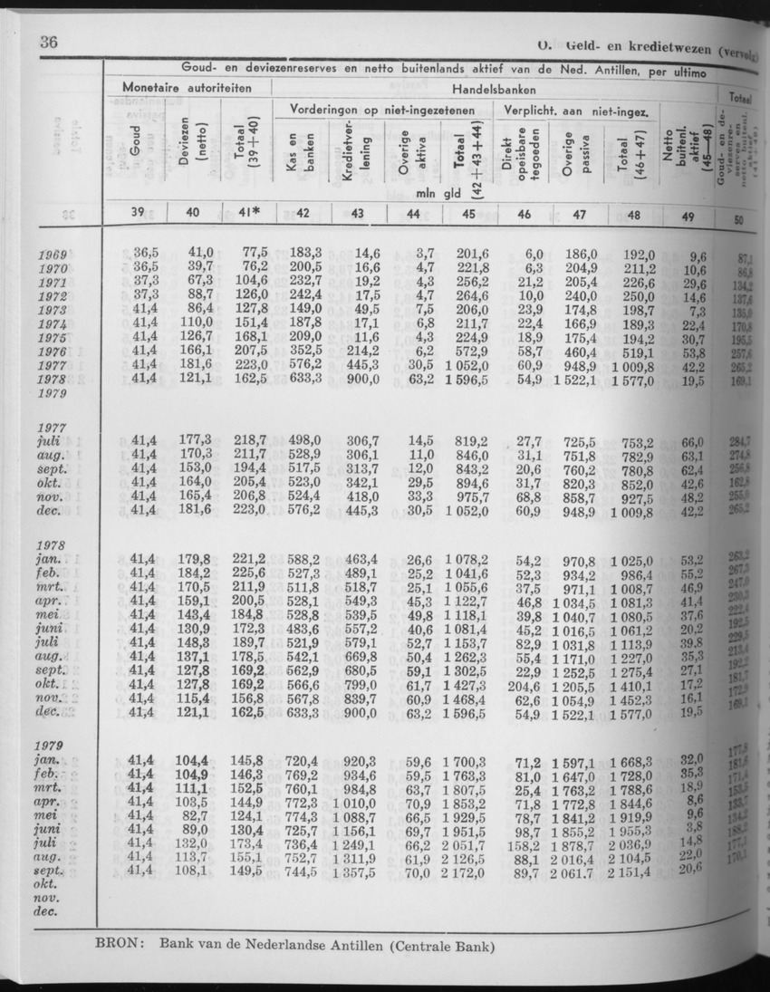 27 Jaargang No.9 - Maart 1980 - Page 36
