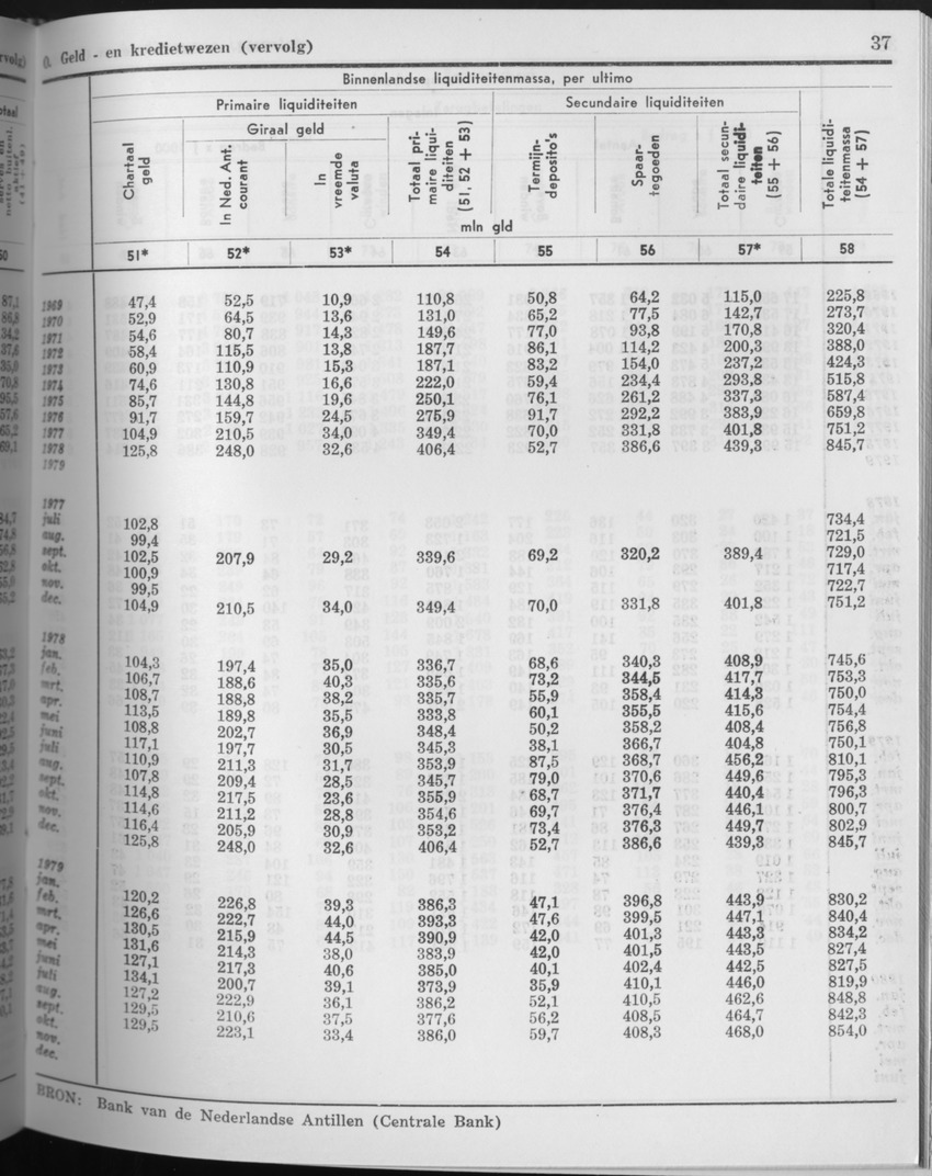 27 Jaargang No.9 - Maart 1980 - Page 37
