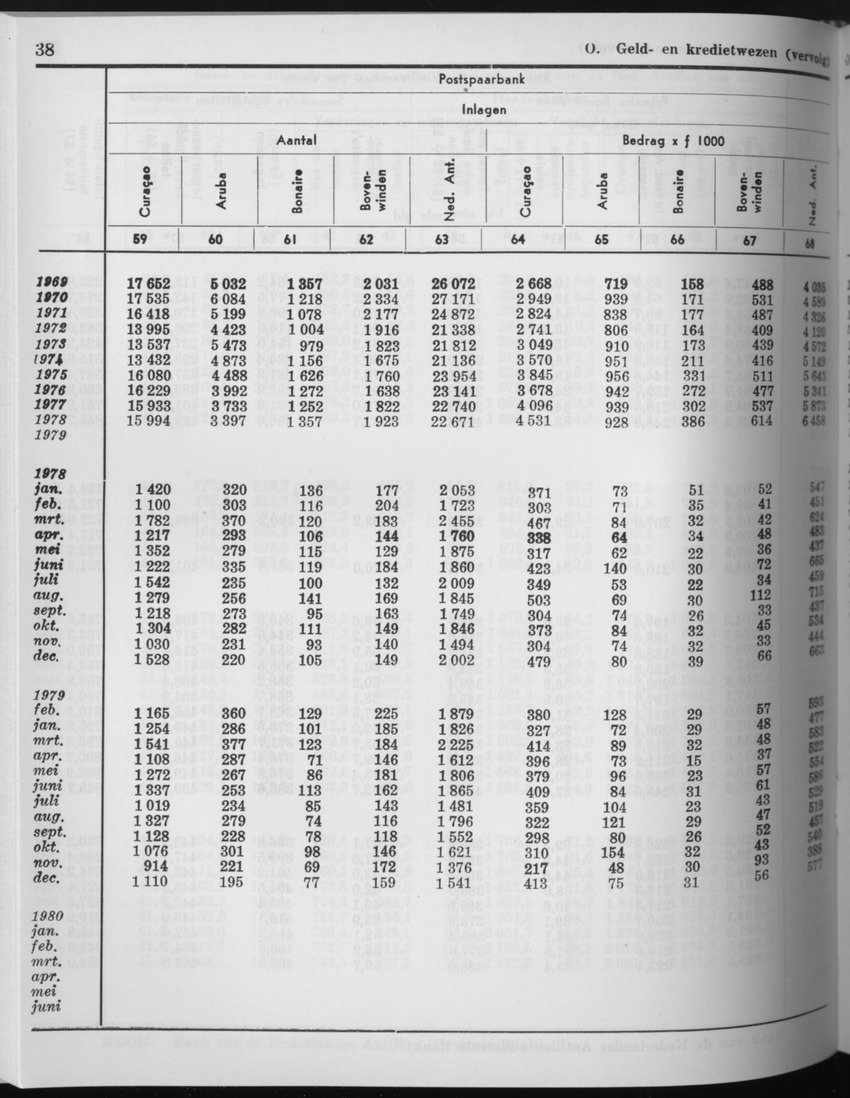 27 Jaargang No.9 - Maart 1980 - Page 38